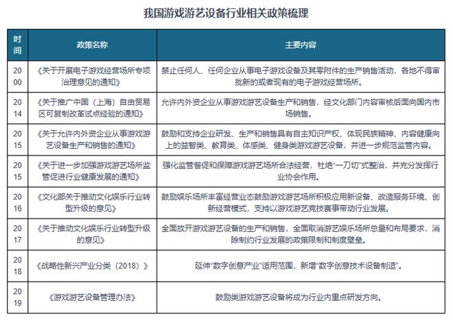 势与未来前景报告（2024-2031年）PP电子游戏中国游戏游艺设备行业发展趋(图2)