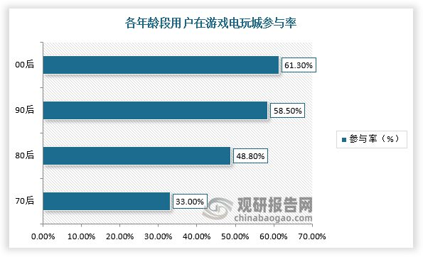 势与未来前景报告（2024-2031年）PP电子游戏中国游戏游艺设备行业发展趋(图5)