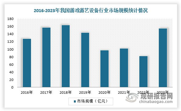 势与未来前景报告（2024-2031年）PP电子游戏中国游戏游艺设备行业发展趋(图3)