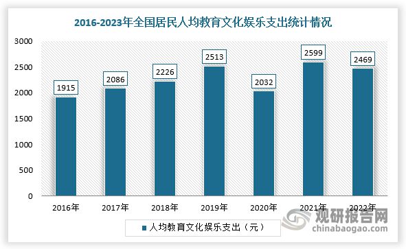 势与未来前景报告（2024-2031年）PP电子游戏中国游戏游艺设备行业发展趋(图4)